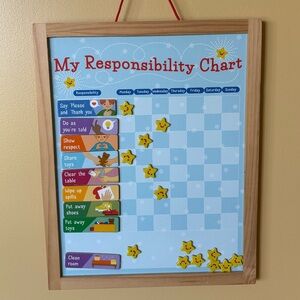 Imagination Generation My Responsibility Chart